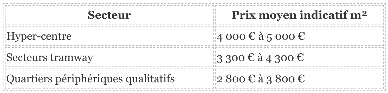 investir loi jeanbrun 